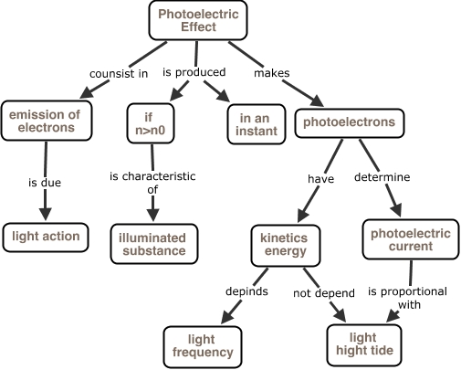 photoelectric-effect